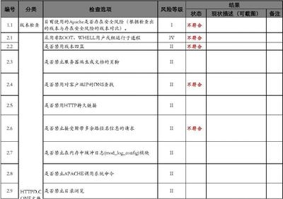 加固工程安全風險預防 行業(yè)新聞 第4張