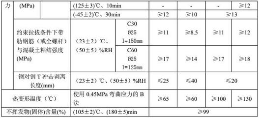 加固設(shè)計(jì)中如何考慮溫度影響 行業(yè)新聞 第3張