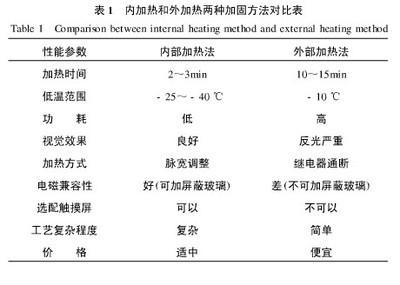 加固設(shè)計(jì)中如何考慮溫度影響 行業(yè)新聞 第4張