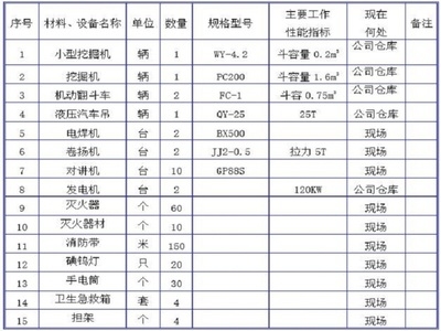 工程地質評價的關鍵因素 行業(yè)新聞 第4張