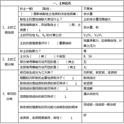 工程地質評價的關鍵因素 行業(yè)新聞 第5張