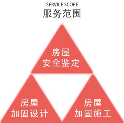 加固設(shè)計(jì)公司技術(shù)實(shí)力評(píng)估方法 行業(yè)新聞 第4張 加固設(shè)計(jì)公司技術(shù)實(shí)力評(píng)估方法 行業(yè)新聞 第4張