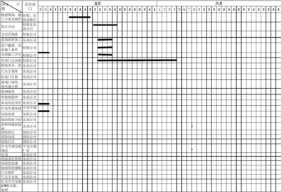 加固改造施工進(jìn)度管理方法 行業(yè)新聞 第2張