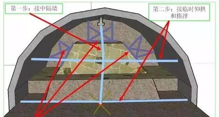 加固工程應(yīng)急預(yù)案制定指南 行業(yè)新聞 第2張