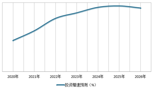 國際市場競爭對設(shè)計費用的影響 行業(yè)新聞 第5張 國際市場競爭對設(shè)計費用的影響 行業(yè)新聞 第5張