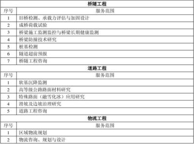 加固設(shè)計(jì)單位業(yè)績(jī)?cè)u(píng)估方法 行業(yè)新聞 第2張