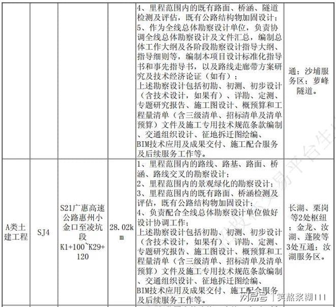 加固設(shè)計(jì)單位業(yè)績(jī)?cè)u(píng)估方法 行業(yè)新聞 第6張