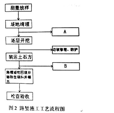 加固工程設(shè)計變更管理 行業(yè)新聞 第5張