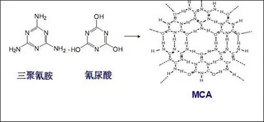 含鹵阻燃劑對環(huán)境的影響 行業(yè)新聞 第4張