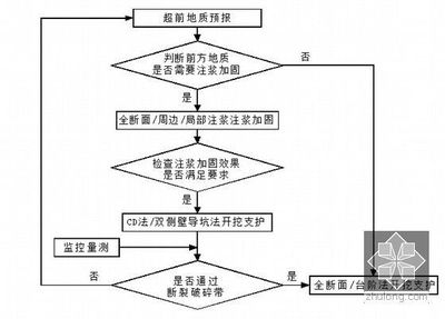加固施工安全檢查流程 行業(yè)新聞 第6張