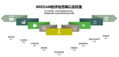 BREEAM認(rèn)證的評(píng)分細(xì)則 行業(yè)新聞 第5張 BREEAM認(rèn)證的評(píng)分細(xì)則 行業(yè)新聞 第5張