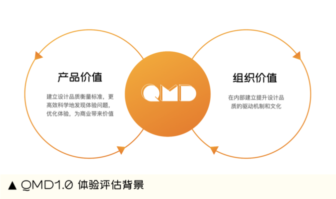 加固設(shè)計(jì)團(tuán)隊(duì)經(jīng)驗(yàn)評(píng)估標(biāo)準(zhǔn) 行業(yè)新聞 第4張