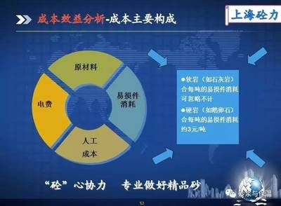 環(huán)保加固材料成本效益分析 行業(yè)新聞 第2張 環(huán)保加固材料成本效益分析 行業(yè)新聞 第2張