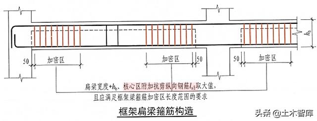 加固設(shè)計行業(yè)規(guī)范對比 行業(yè)新聞 第4張
