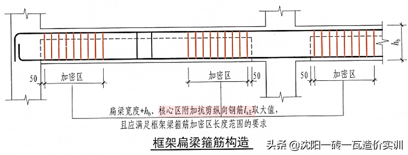 加固設(shè)計行業(yè)規(guī)范對比 行業(yè)新聞 第6張