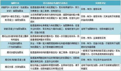 加固效果評估的最新研究 行業(yè)新聞 第3張 加固效果評估的最新研究 行業(yè)新聞 第3張