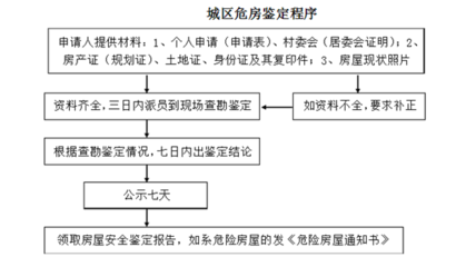 加固工程資料審核要點 行業(yè)新聞 第2張