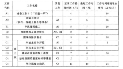 加固工程資料審核要點 行業(yè)新聞 第3張