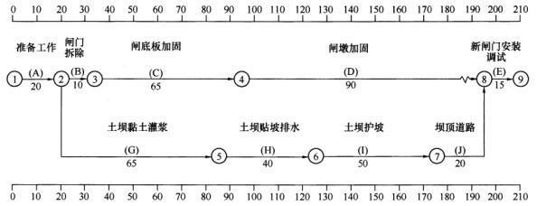 加固工程資料審核要點 行業(yè)新聞 第6張