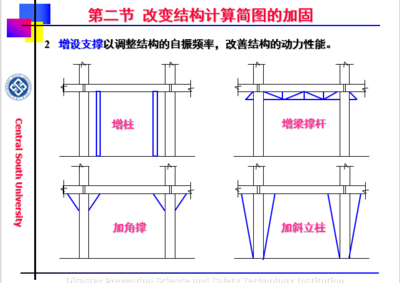 加固設(shè)計(jì)對(duì)自振特性影響 行業(yè)新聞 第5張