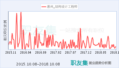 加固工程師行業(yè)前景分析 行業(yè)新聞 第2張