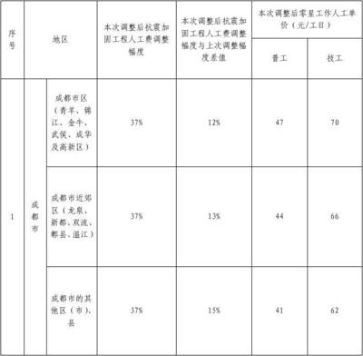 加固設(shè)計(jì)行業(yè)政策支持情況 行業(yè)新聞 第3張 加固設(shè)計(jì)行業(yè)政策支持情況 行業(yè)新聞 第3張