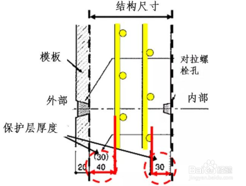 混凝土耐久性提升技術(shù) 行業(yè)新聞 第4張