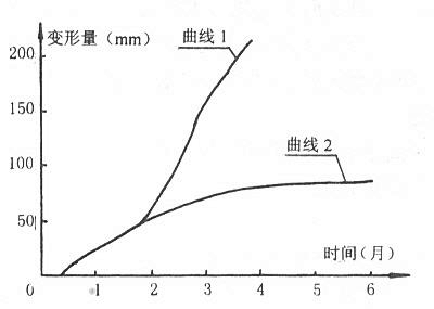 加固效果評估的未來發(fā)展趨勢 行業(yè)新聞 第2張