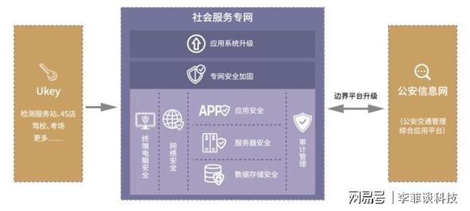 加固設(shè)計(jì)公司資質(zhì)升級攻略 行業(yè)新聞 第4張 加固設(shè)計(jì)公司資質(zhì)升級攻略 行業(yè)新聞 第4張