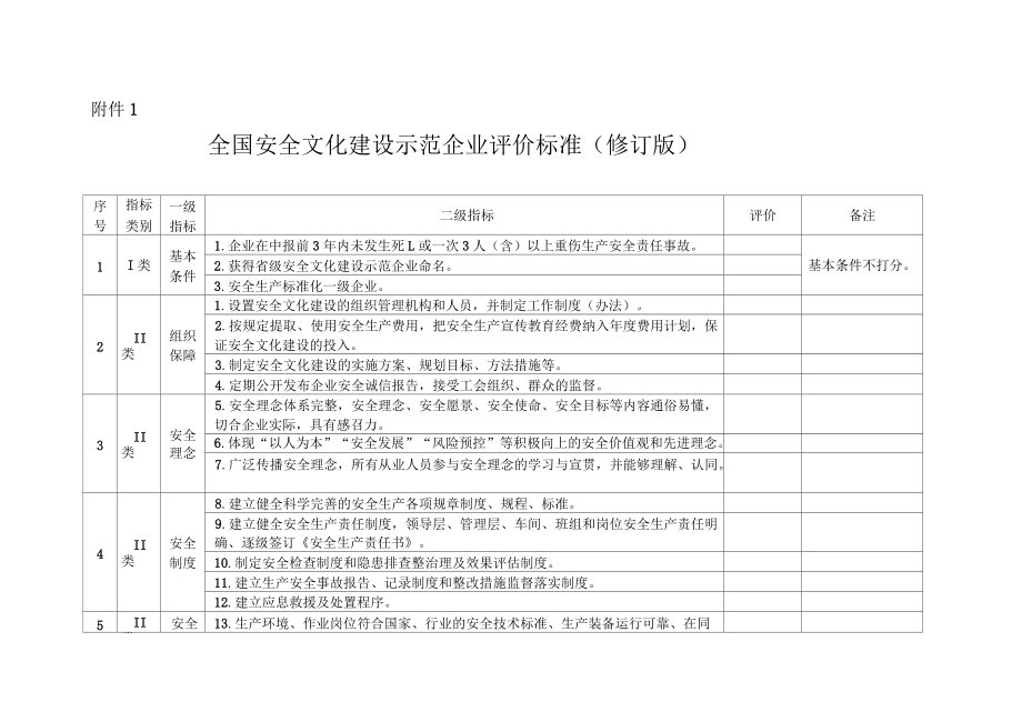 加固設(shè)計(jì)企業(yè)信譽(yù)評(píng)價(jià)標(biāo)準(zhǔn) 行業(yè)新聞 第6張