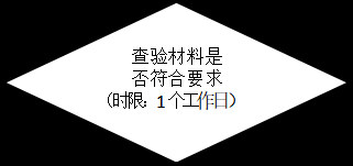 工程竣工驗(yàn)收備案流程 行業(yè)新聞 第2張
