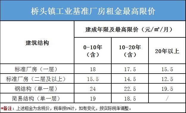 廠房租金與市場價格的關系 行業(yè)新聞 第4張