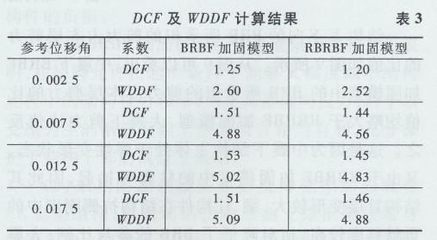 加固技術(shù)對(duì)比研究 行業(yè)新聞 第6張