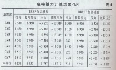加固技術(shù)對(duì)比研究 行業(yè)新聞 第5張