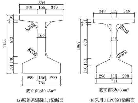 高性能混凝土在橋梁加固中的應(yīng)用 行業(yè)新聞 第4張