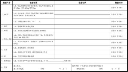 加固工程材料選擇與檢測標(biāo)準(zhǔn) 行業(yè)新聞 第4張
