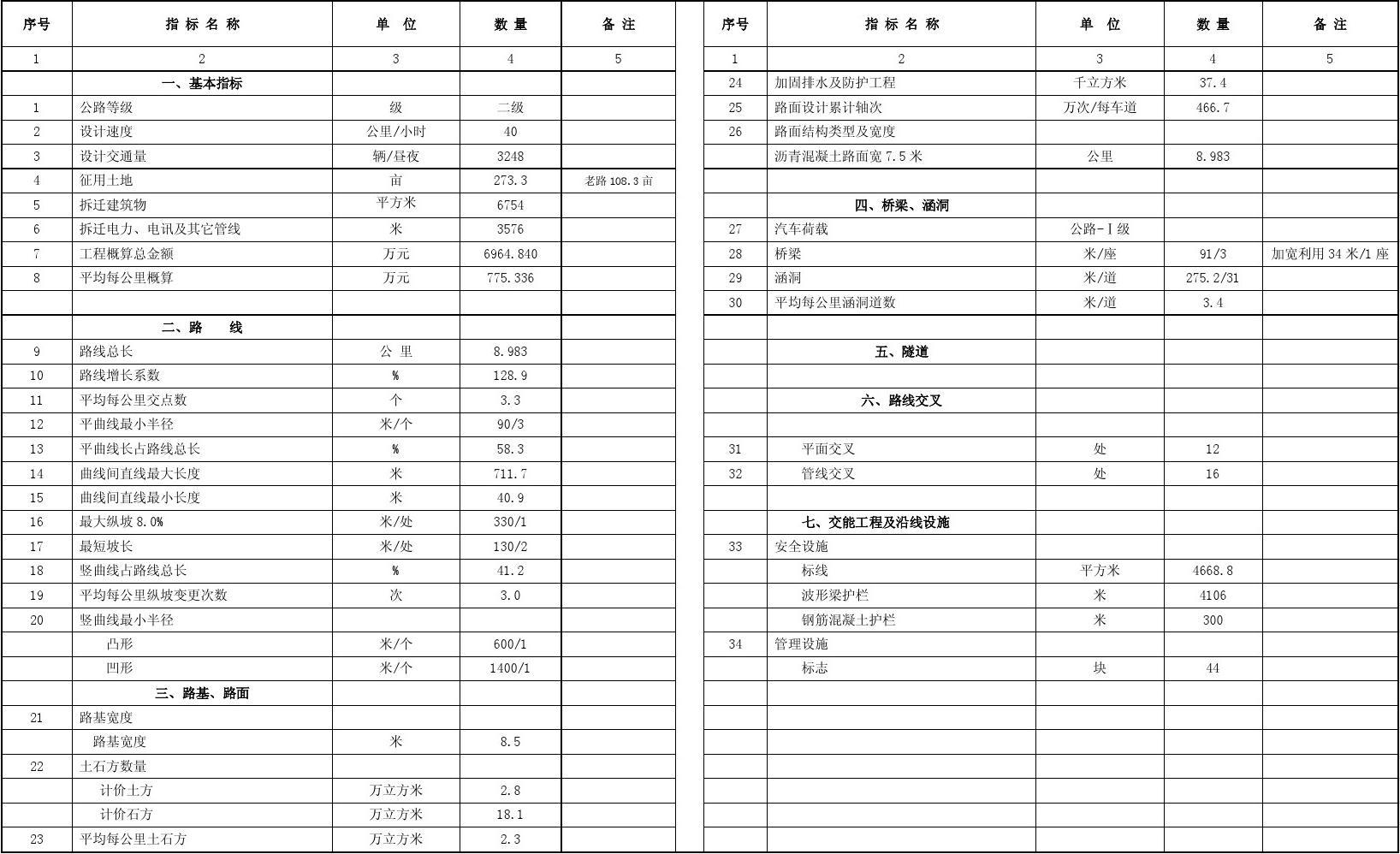 加固設(shè)計(jì)單位資質(zhì)審核要點(diǎn) 行業(yè)新聞 第5張 加固設(shè)計(jì)單位資質(zhì)審核要點(diǎn) 行業(yè)新聞 第5張