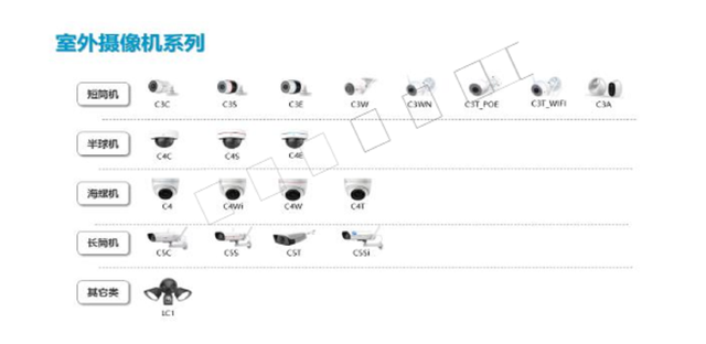 加固施工安全監(jiān)控設(shè)備選型 行業(yè)新聞 第6張