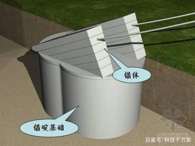 加固設(shè)計(jì)中技術(shù)局限如何克服 行業(yè)新聞 第2張 加固設(shè)計(jì)中技術(shù)局限如何克服 行業(yè)新聞 第2張