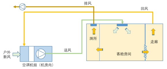 高效HVAC系統(tǒng)設計原則 行業(yè)新聞 第5張 高效HVAC系統(tǒng)設計原則 行業(yè)新聞 第5張