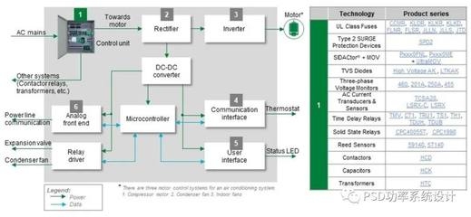 高效HVAC系統(tǒng)設計原則 行業(yè)新聞 第2張 高效HVAC系統(tǒng)設計原則 行業(yè)新聞 第2張