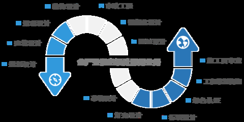 甲級設(shè)計(jì)院在國際市場的競爭力 行業(yè)新聞 第5張