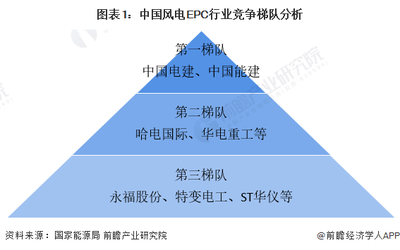甲級設(shè)計(jì)院在國際市場的競爭力 行業(yè)新聞 第6張
