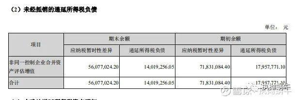 加速折舊法與直線折舊法對比分析 行業(yè)新聞 第5張