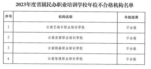 加固設(shè)計(jì)資質(zhì)年檢要求 行業(yè)新聞 第5張