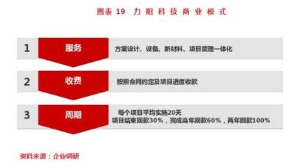 加固設(shè)計(jì)市場條件分析 行業(yè)新聞 第5張 加固設(shè)計(jì)市場條件分析 行業(yè)新聞 第5張