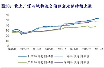 加固設計行業(yè)未來增長點 行業(yè)新聞 第6張