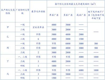 甲類廠房防火設(shè)計(jì)案例分析 行業(yè)新聞 第2張 甲類廠房防火設(shè)計(jì)案例分析 行業(yè)新聞 第2張