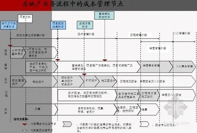廠房設(shè)計(jì)成本控制案例分析 行業(yè)新聞 第3張 廠房設(shè)計(jì)成本控制案例分析 行業(yè)新聞 第3張