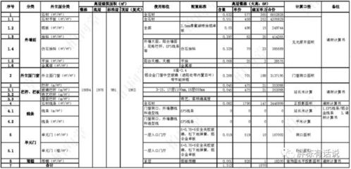 廠房設(shè)計(jì)成本控制案例分析 行業(yè)新聞 第2張 廠房設(shè)計(jì)成本控制案例分析 行業(yè)新聞 第2張